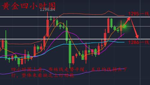 金沐泽：11.23晚间黄金分析、操作策略，空单解套指导