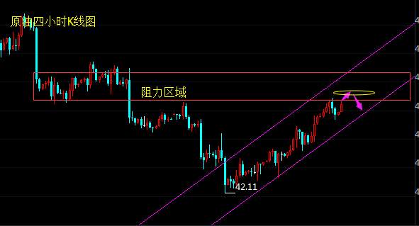 罗攻一：6.30黄金原油月线收官，黄金能否突破下行通道？