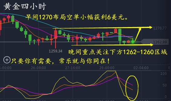 常乐点金：5.1-5.2独家金评，非农周黄金势必收复失地