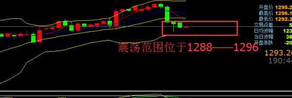 江起帆：黄金重返1290，10.17原油白银最新行情走势及分析