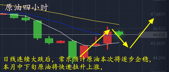 常乐点金：5.6非农透支黄金原油空附解套，黄金后市会涨?