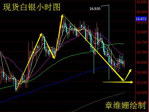 Followme水满,回避,理想,现实