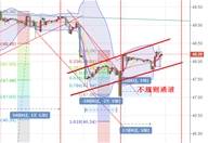 鑫干线点金：9.12黄金短线后续先看反弹修正走势
