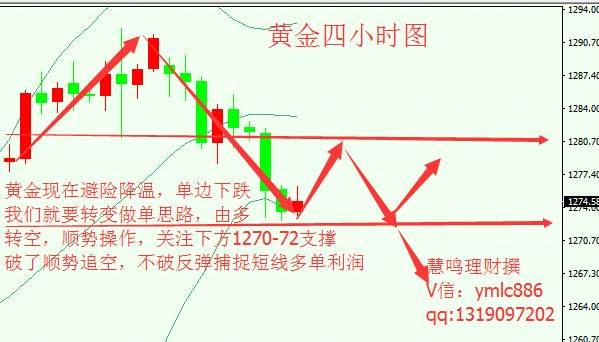 慧鸣理财：8.15晚评，黄金原油单边下跌，中线布局来稳健盈利的机会到了