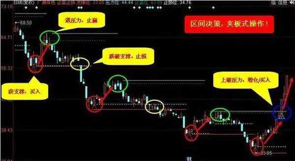 资本散帮：止损的最高境界
