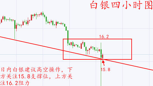 金承浩：7.7非农前夕白银暴跌多单解套，黄金,白银操作策略及布局