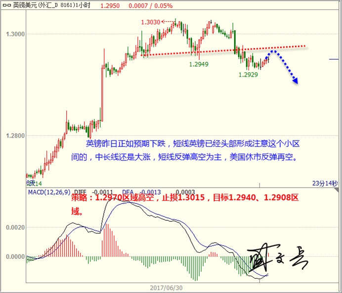 盛文兵:美元修正后继续低多,黄金非美反弹仍需空