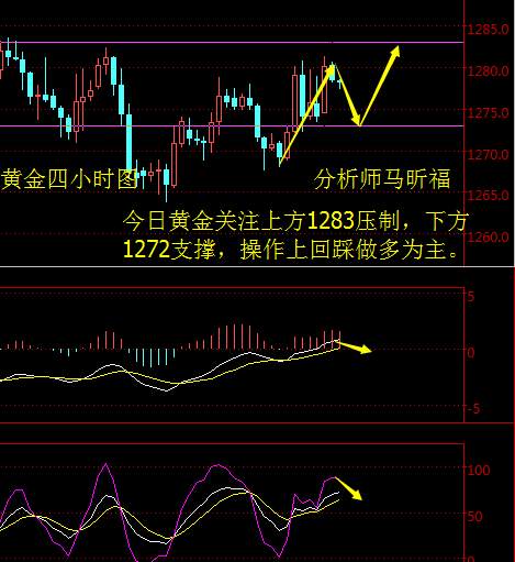 马昕福：11.02黄金今晚谨防黑天鹅，黄金原油晚间操作策略