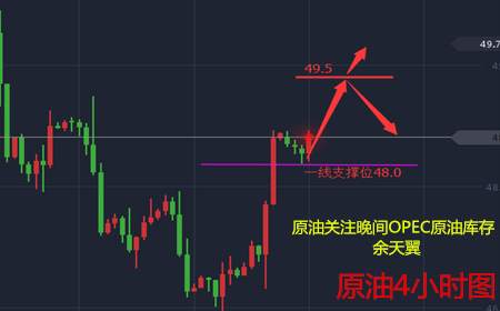 余天翼8.21晚间黄金涨跌限于一线.原油欧佩克多空角力