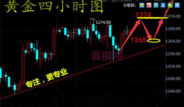 袁祺鸿：8.4晚评大数据下非农现货黄金原油策略