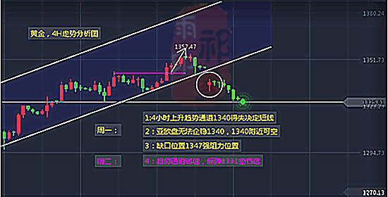 9.12黄金起起落落，有人看多就有人看空，怼我你咋不和太阳肩并肩！