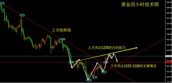 秋平论金：7.18产量增加，加息成谜日内原油黄金操作布局