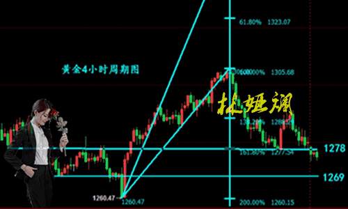 林娅斓：10.23黄金跌跌不休，欧盘黄金行情分析及操作建议