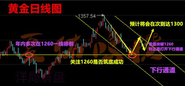 夏佑鸣10.21黄金多头只是昙花一现？黄金后市操作策略附解套