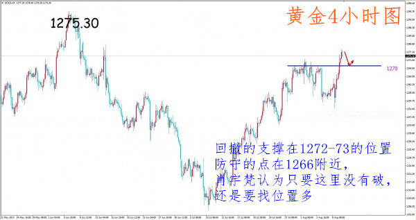 肖宇梵：8.10午评黄金回落1273多 原油白银日内操作建议