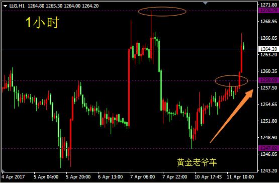 邓攀:今晚黄金多头已抢占先机