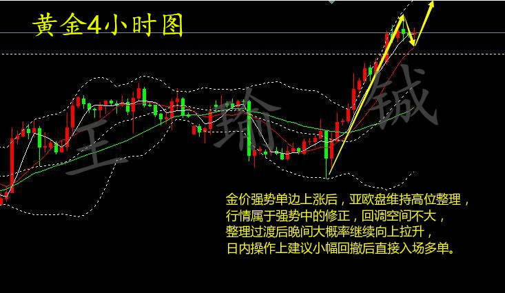 王瑜铖:CPI携手美联储来袭,8.11黄金技术分析及后市走向