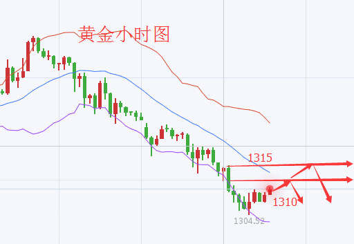 华孟德：9.19晚间黄金千三难保黑云压城，附解套！