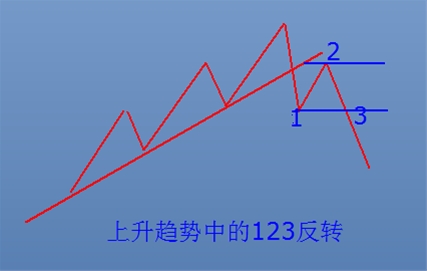 123&2B法则指引