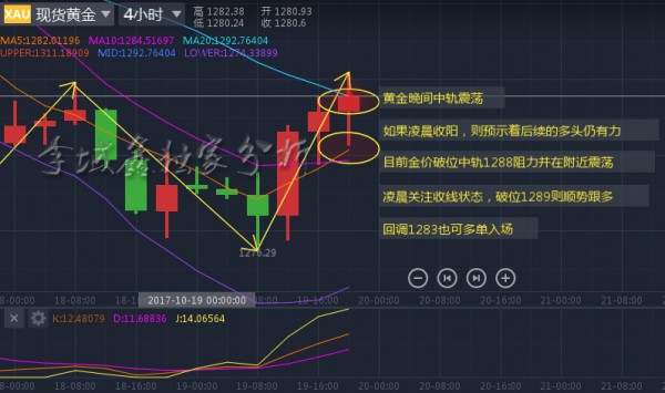李域鑫：10.19黄金高位震荡，关注1289阻力