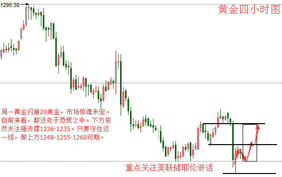 李淼盛:金价瞬间跳水20美元,今日看企稳回调
