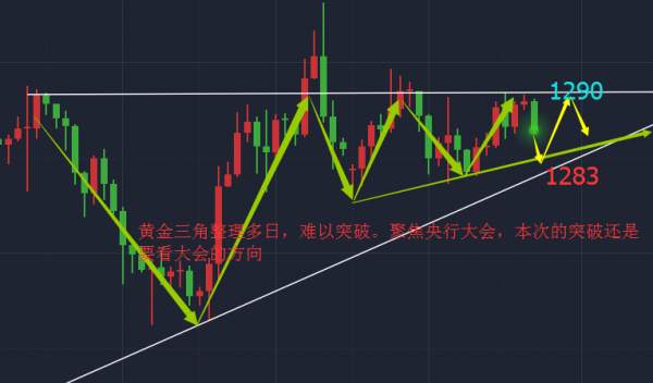 聂昱语：8.24初请黄金走势分析操作建议，黄金会涨到1300吗