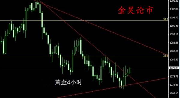 Followme行情,位置,启明星,收尾,收线,过程