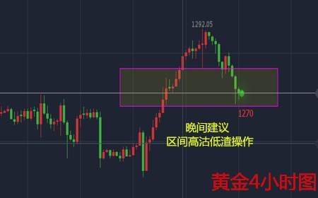 余天翼8.15晚间黄金已无力回天，原油空头盛行