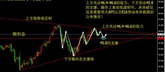 秋平论金：7.18产量增加，加息成谜日内原油黄金操作布局