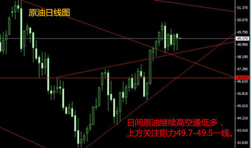 陈珺乔：8.8黄金原油横盘不动！仍旧看空你盈利了吗？