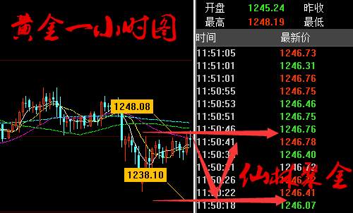 仙林聚金：6.30午评月线收官+PCE数据强势来袭，黄金原油能否绝处逢生？