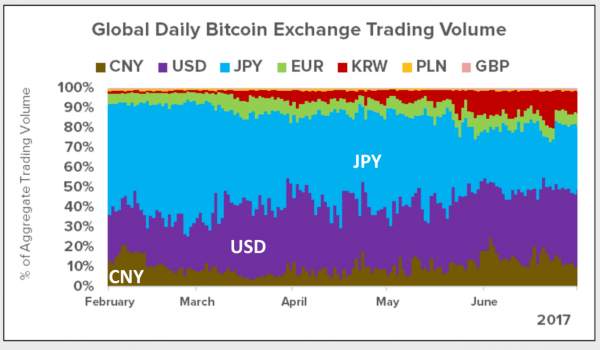 趋势为王不可逆？比特币大幅反弹重上4000美元关口！