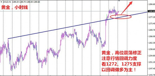 夏钧姗:英国刚遭袭击美国又发生枪击案6.6黄金白银今日怎么走?