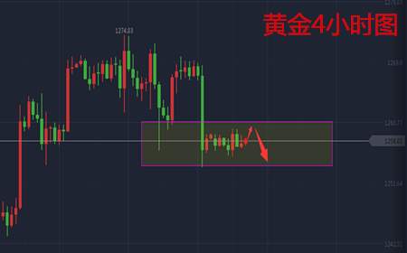 余天翼：8.8黄金原油早间估评