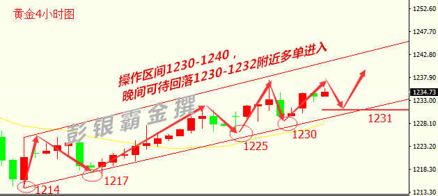 彭银霸金:5.16黄金原油午评,金价渐行渐涨