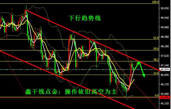 鑫干线点金：9.1黄金涨势依旧回踩做多原油承压高空