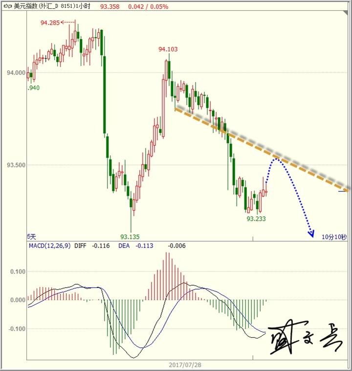 盛文兵：非农周初，黄金非美低多