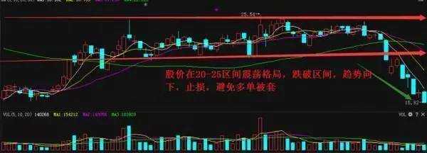 资本散帮：止损的最高境界