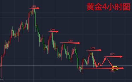 余天翼11.1超级周迎来小非农加EIA，翻仓布局先行开胃小菜
