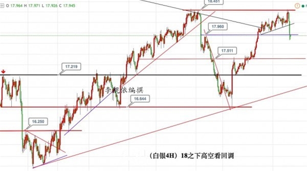 李靓依:4.10黄金1258压制下放空,白银18之下暂且高空对待