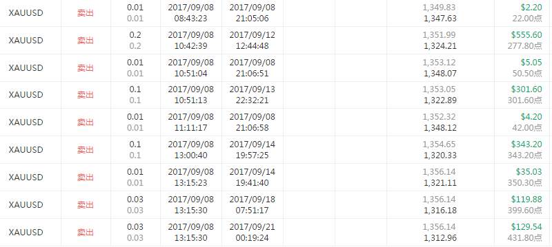 交易员洞察154期-高手榜第一复兴壹号操盘解读