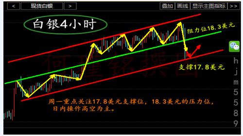 何瑾铭4.10早评黄金白银走势分析及如何解套