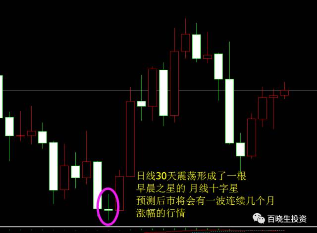 交易中时间空间级别的秘密（重点推荐阅读）