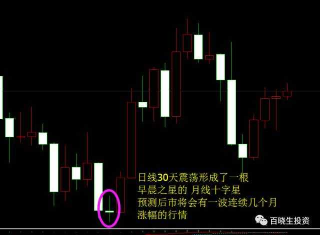 交易中时间空间级别的秘密（重点推荐阅读）