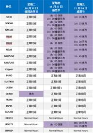 福汇2017年11月CFD假期交易时间