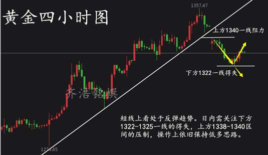 齐浩铭：9.13黄金多头重临，你有单被套吗？