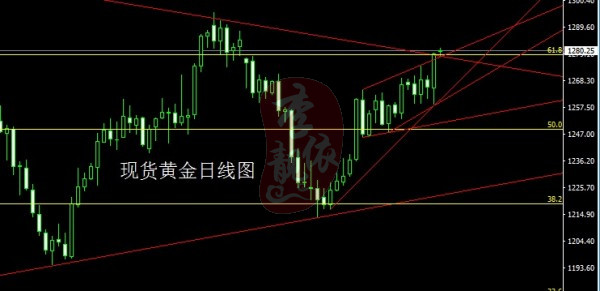 李靓依:6.5黄金高开多头能否笑到最后?日内黄金原油操作策略