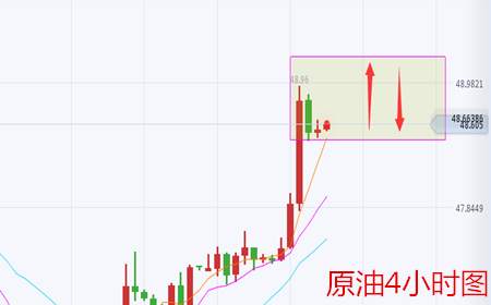 青御论金：9.6黄金原油齐头并进，分析策略