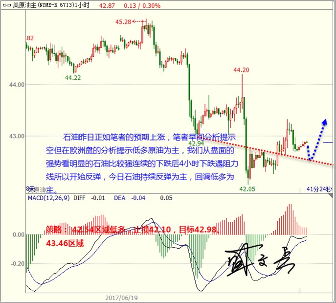 盛文兵:美元修正结束低多 黄金非美疲软下行为主
