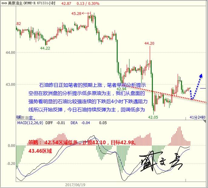 盛文兵：美元修正结束低多 黄金非美疲软下行为主